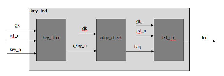 Xilinx