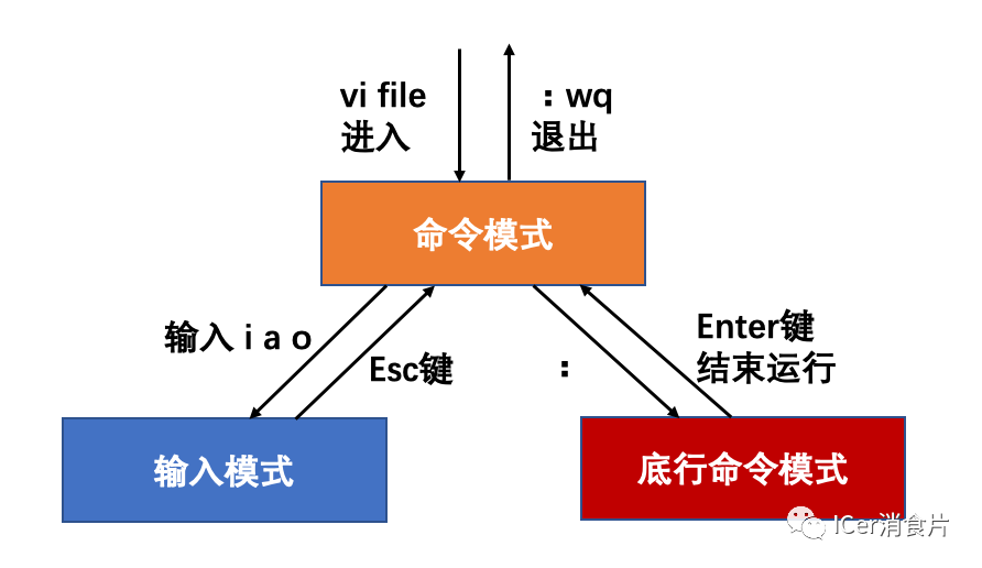 Unix系统