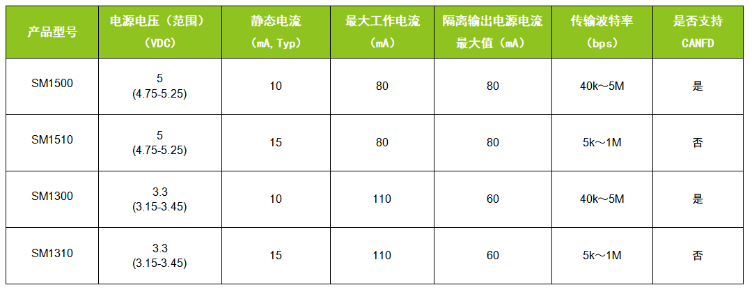 致远电子