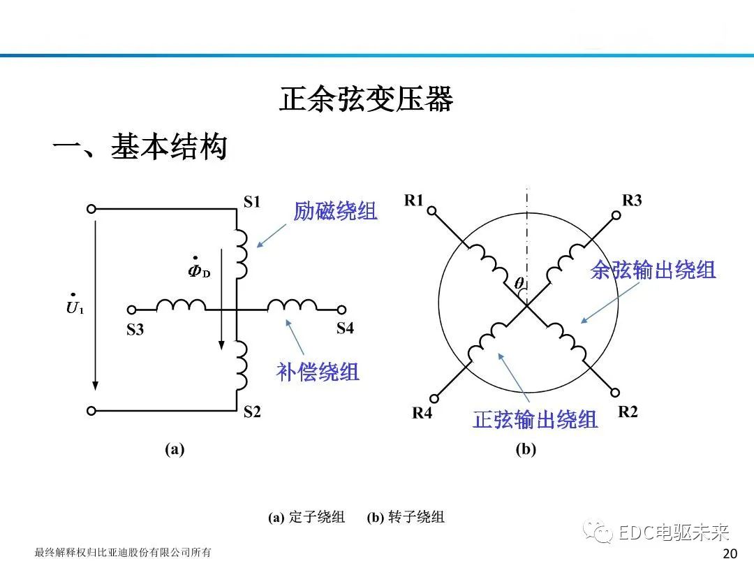 新能源汽车