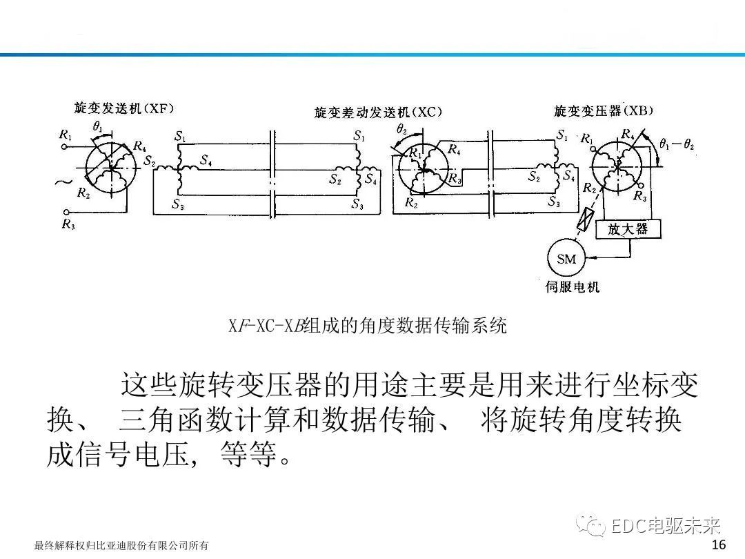 新能源汽车