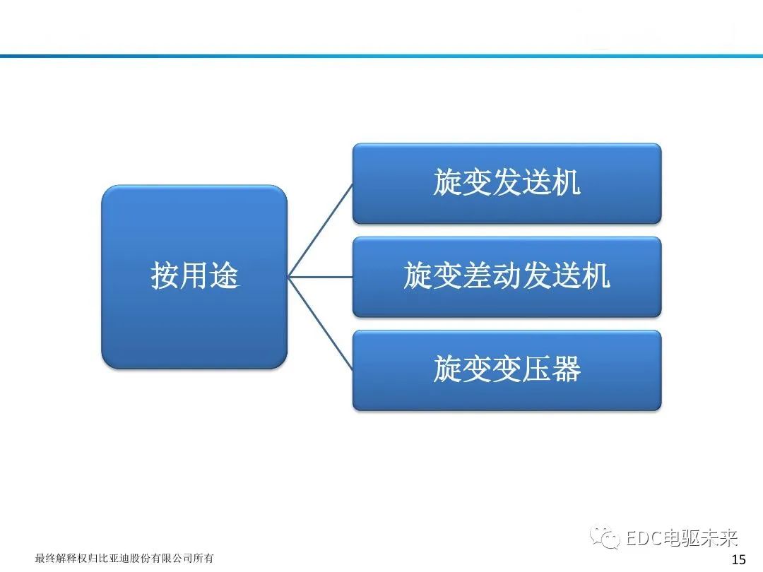 新能源汽车