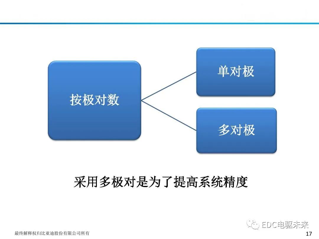 新能源汽车