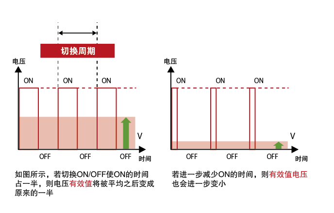 有刷电机