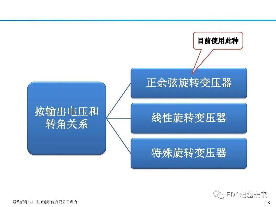 新能源汽车