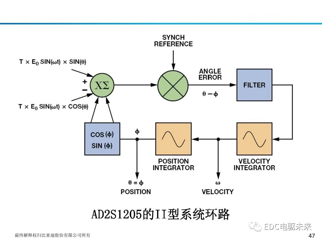 新能源汽车