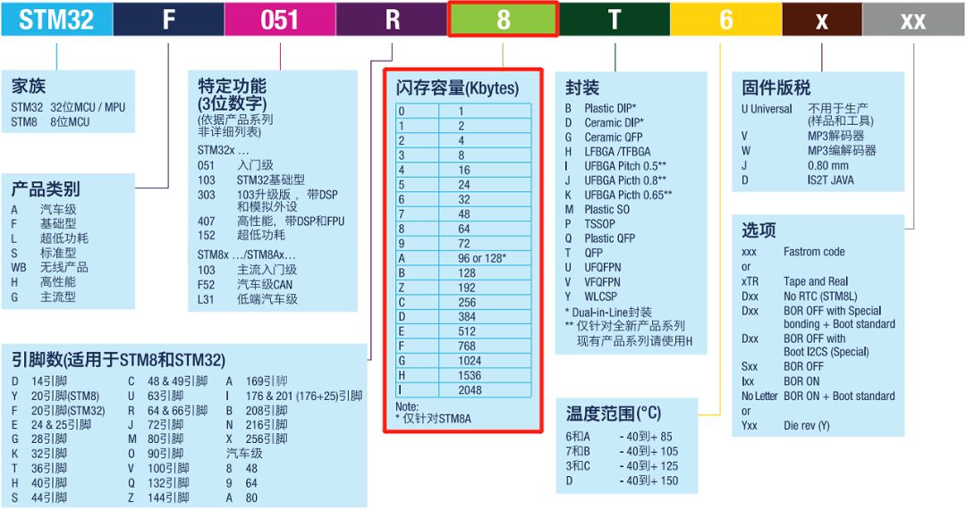 存储器