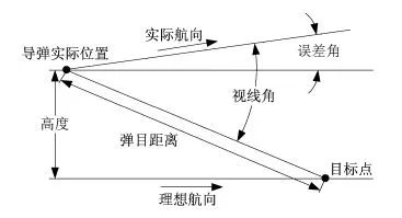 红外成像