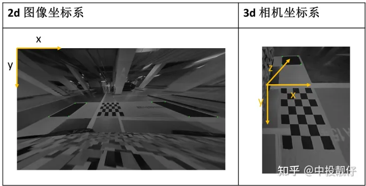 自动泊车