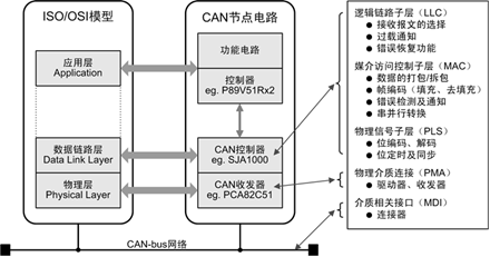 CAN收发器