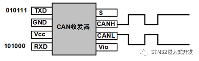 滤波器