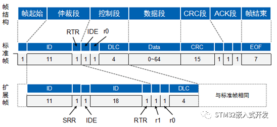 CAN收发器