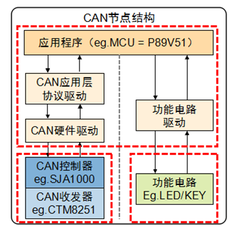 CAN收发器