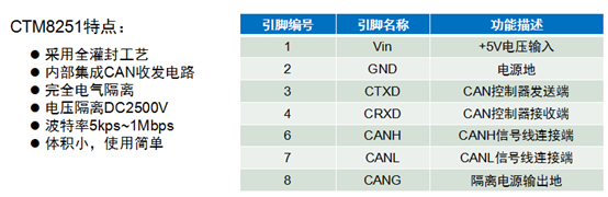 CAN收发器