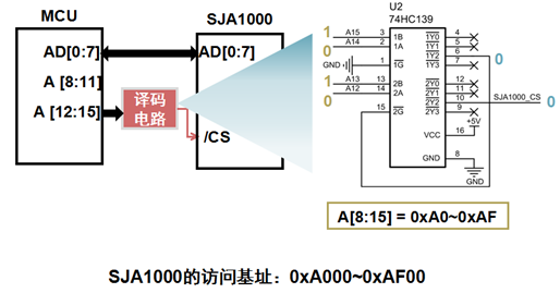 CAN收发器