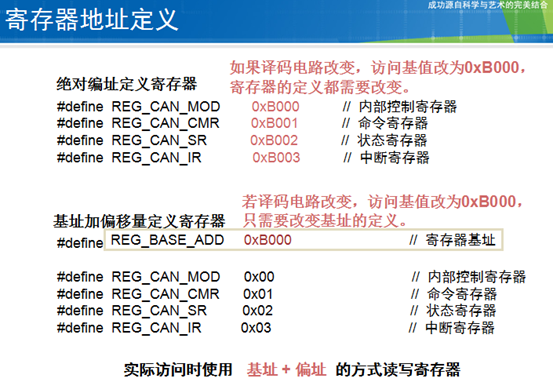 CAN收发器