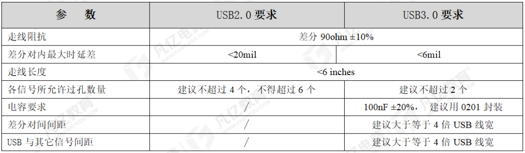 PCB布局