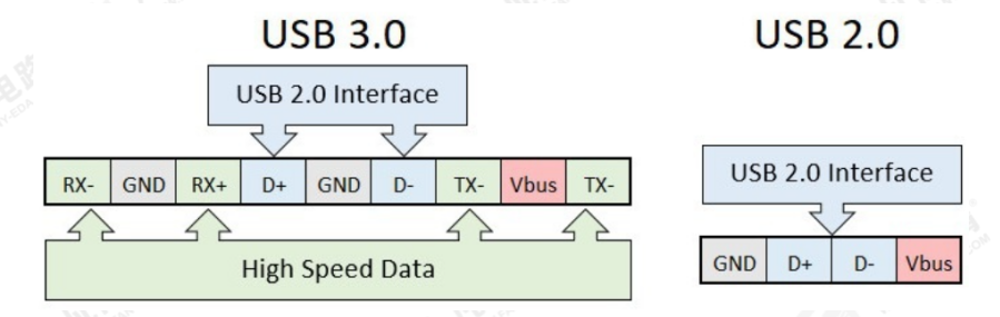 type-c