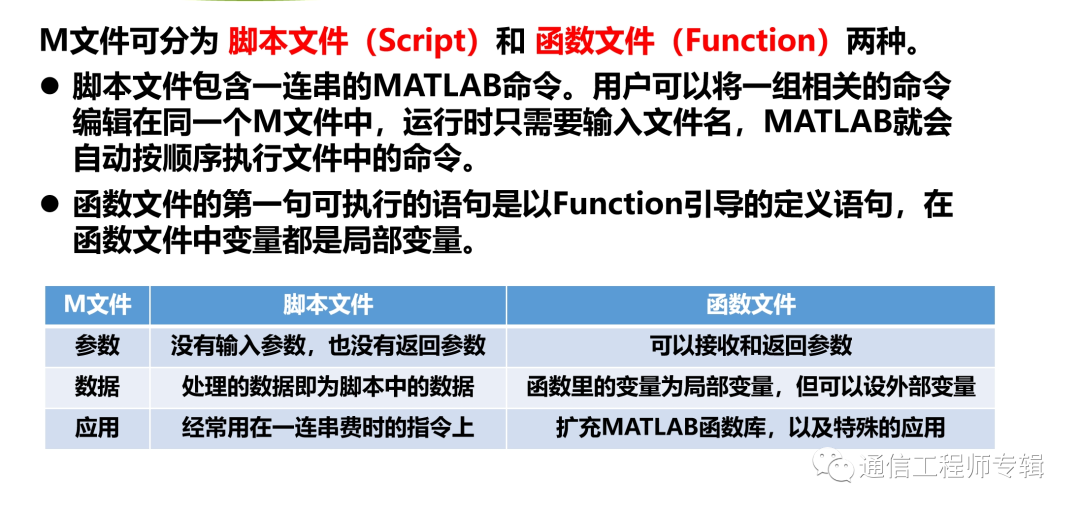 通信网络