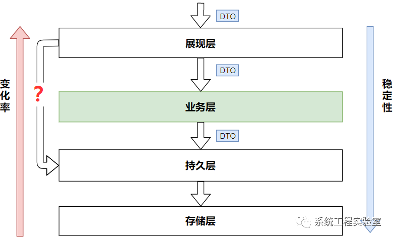 数据存储