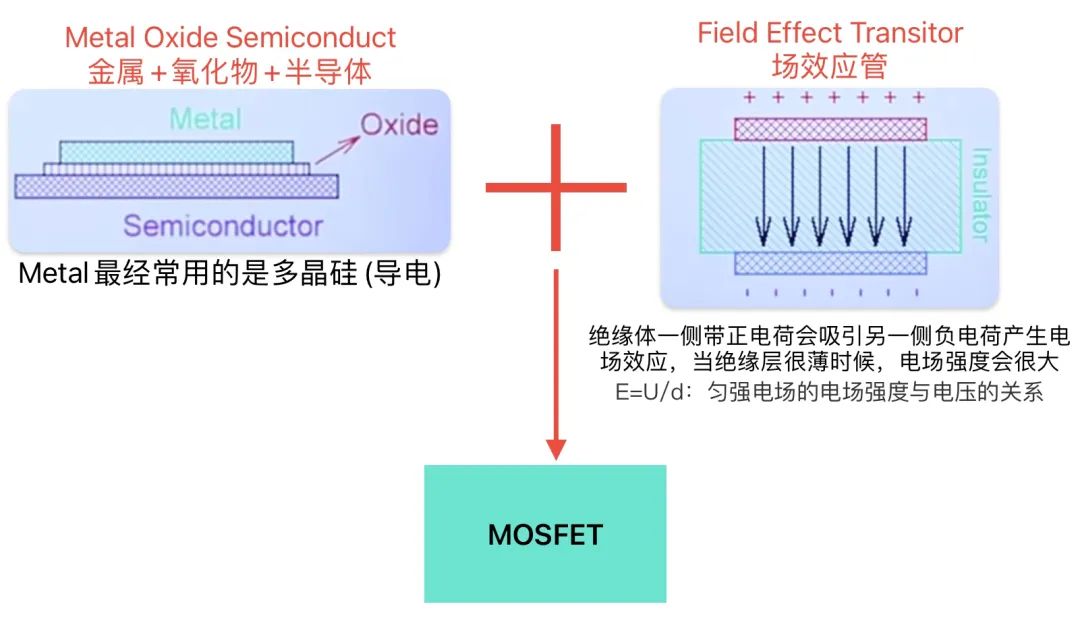 JFET