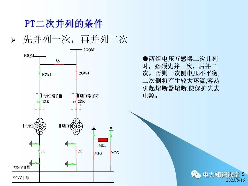 熔断器