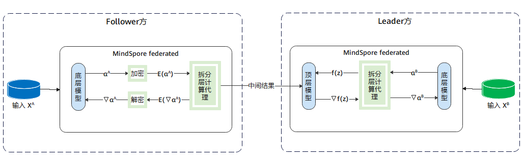 网络传输