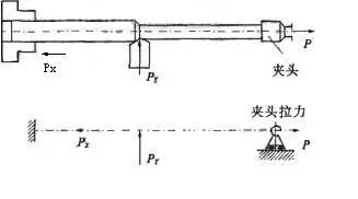 车削