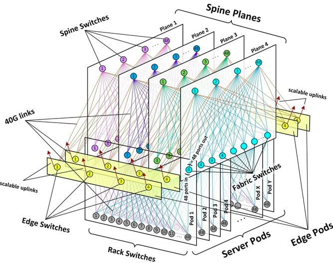 BGP