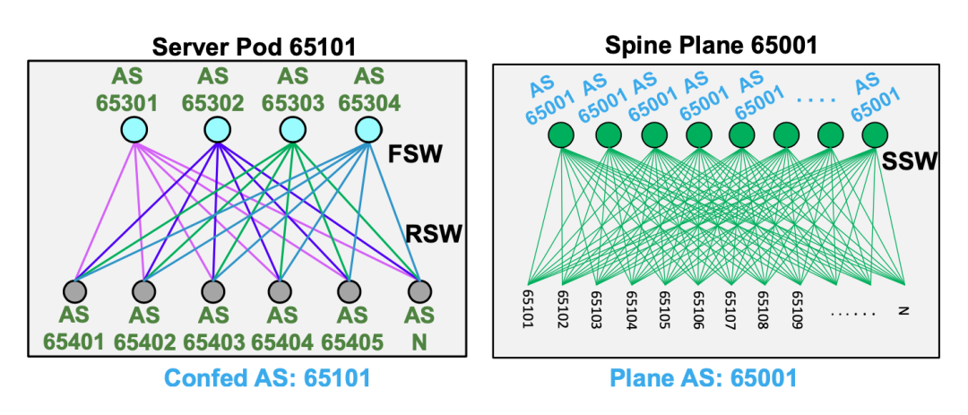 BGP