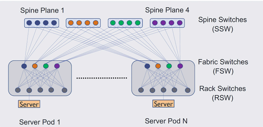 BGP