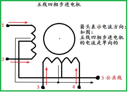 正反转