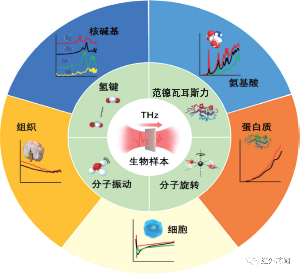 电子材料