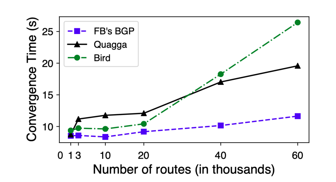 BGP