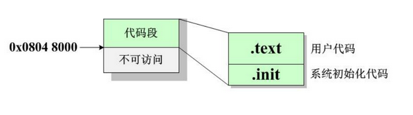 内存管理