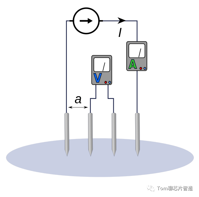 探测器