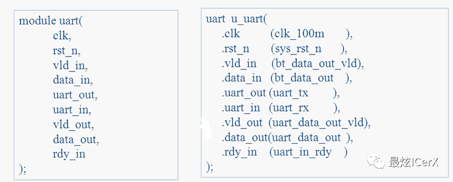 Verilog设计