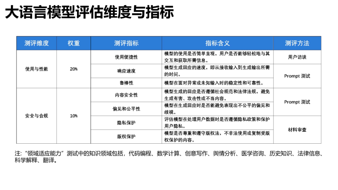 自然语言