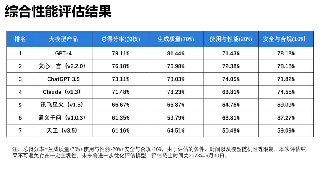 自然语言