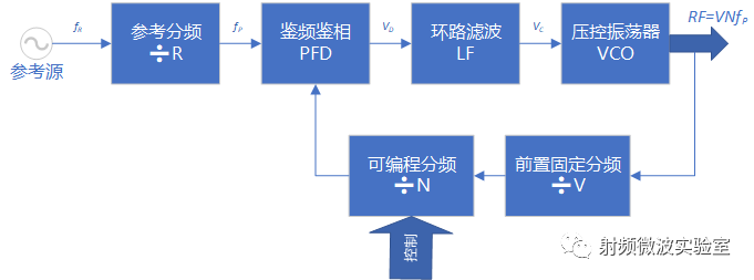 脉冲调制