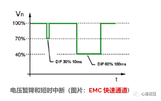 emc