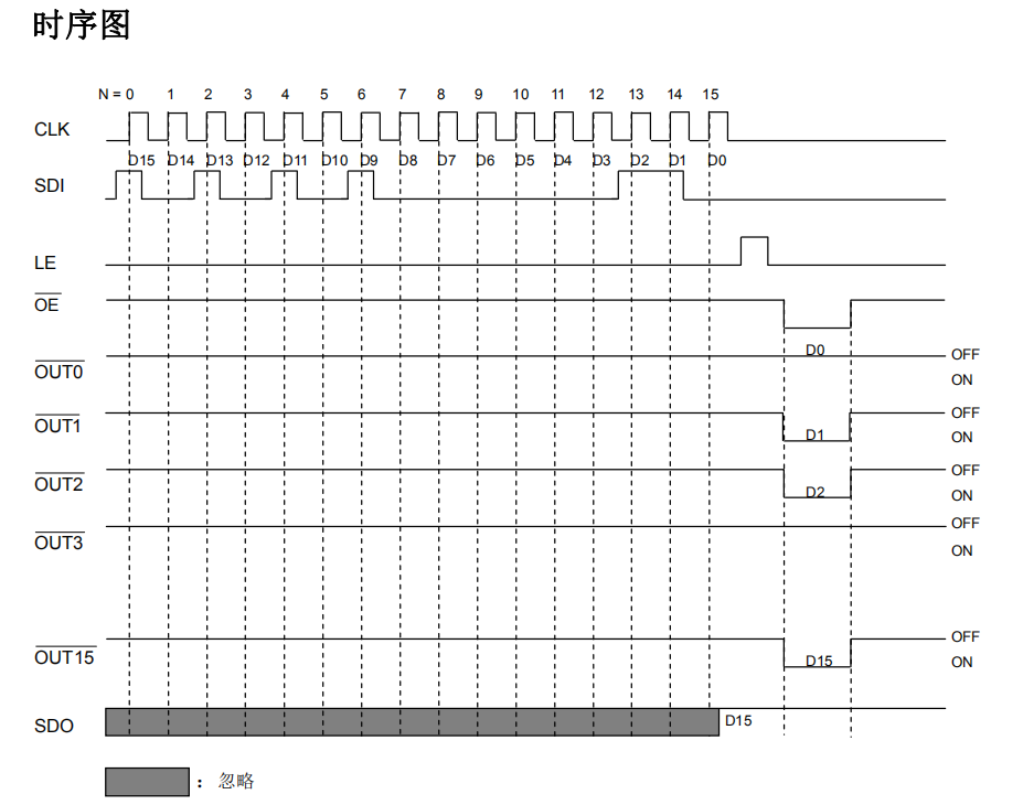 LED显示屏