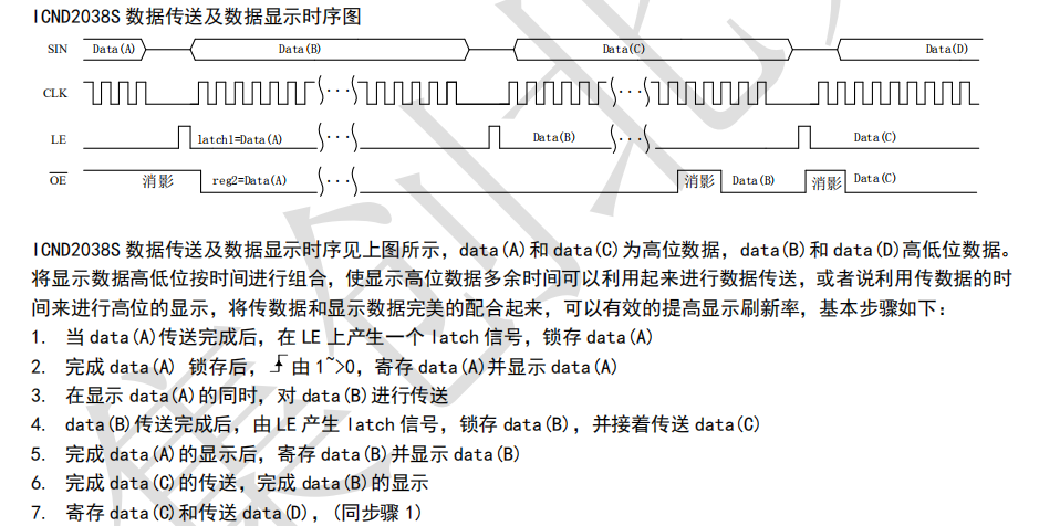 LED显示屏