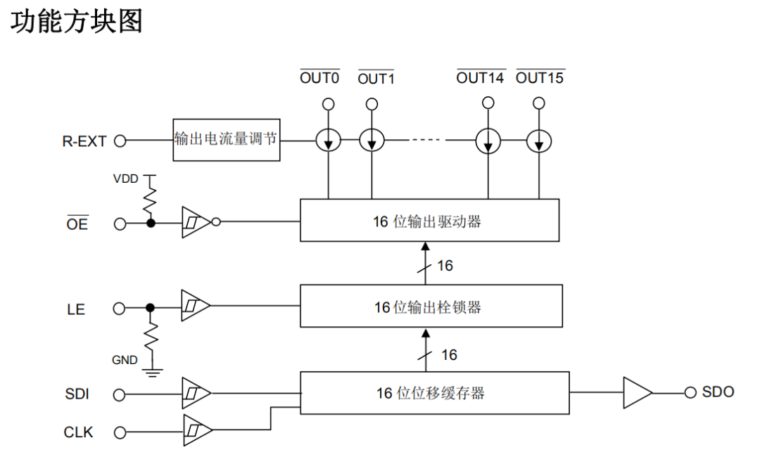 PWM