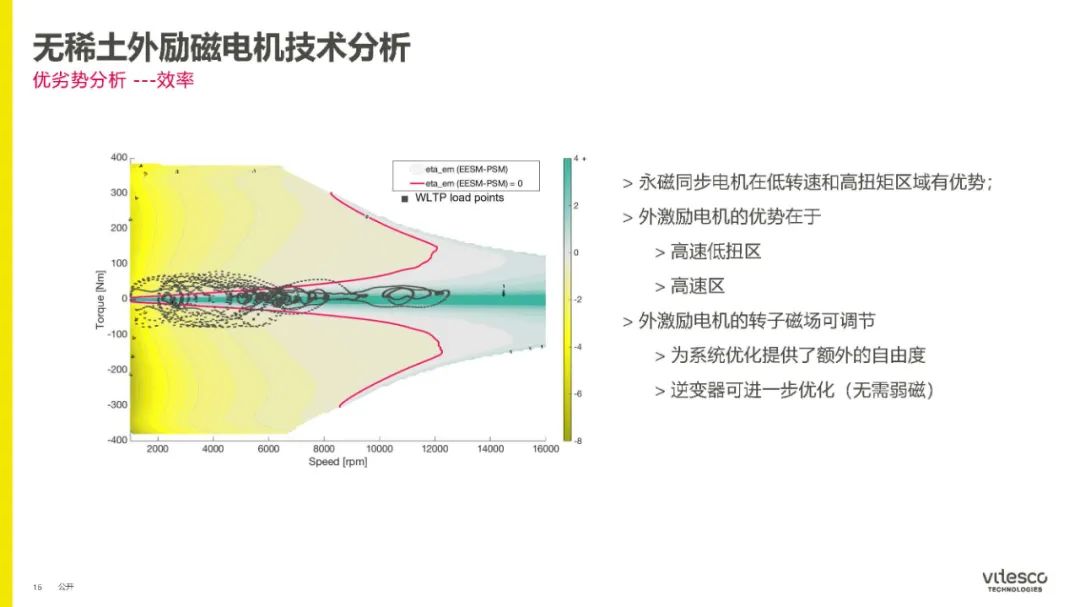 永磁同步电机