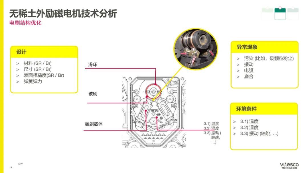 永磁同步电机