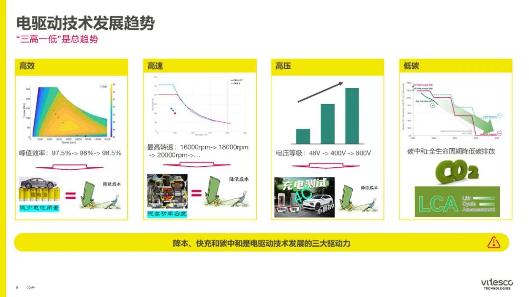 永磁同步电机