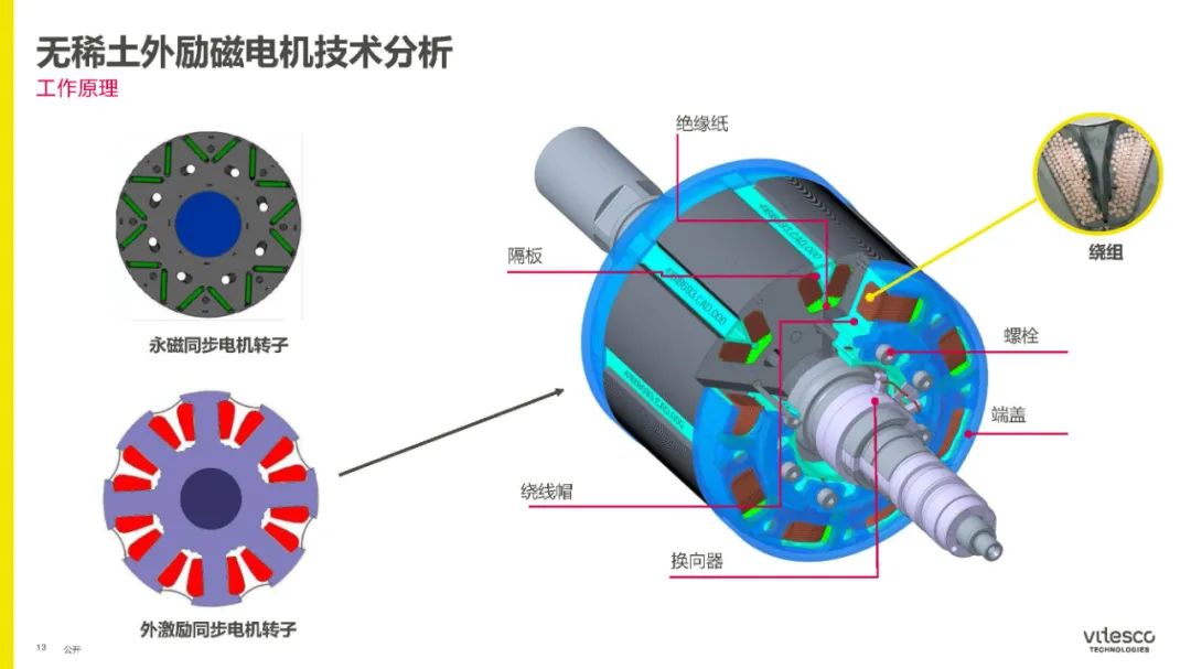 永磁同步电机