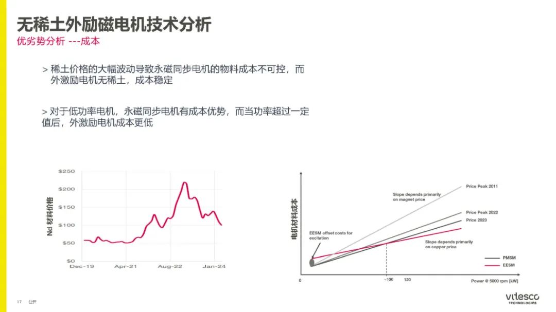 永磁同步电机