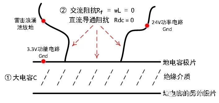 电源